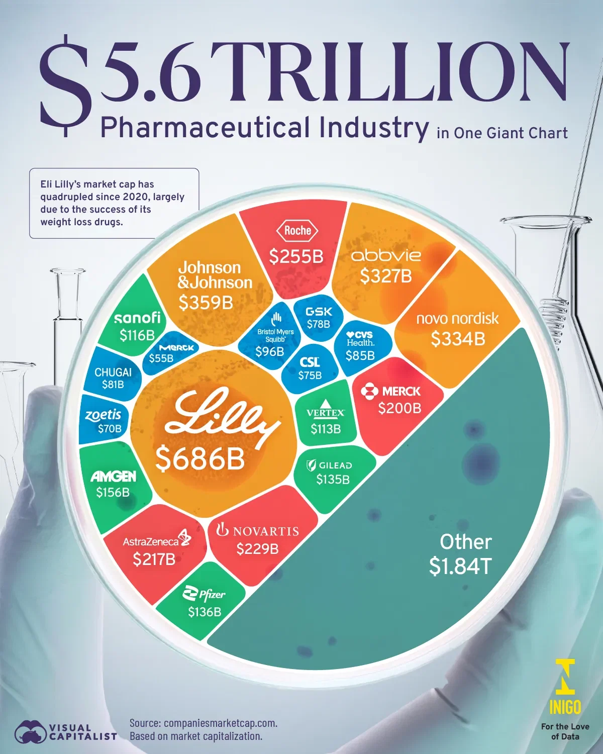 The Vaccine Industry: Anthony Fauci Pleads The Fifth 111 Times